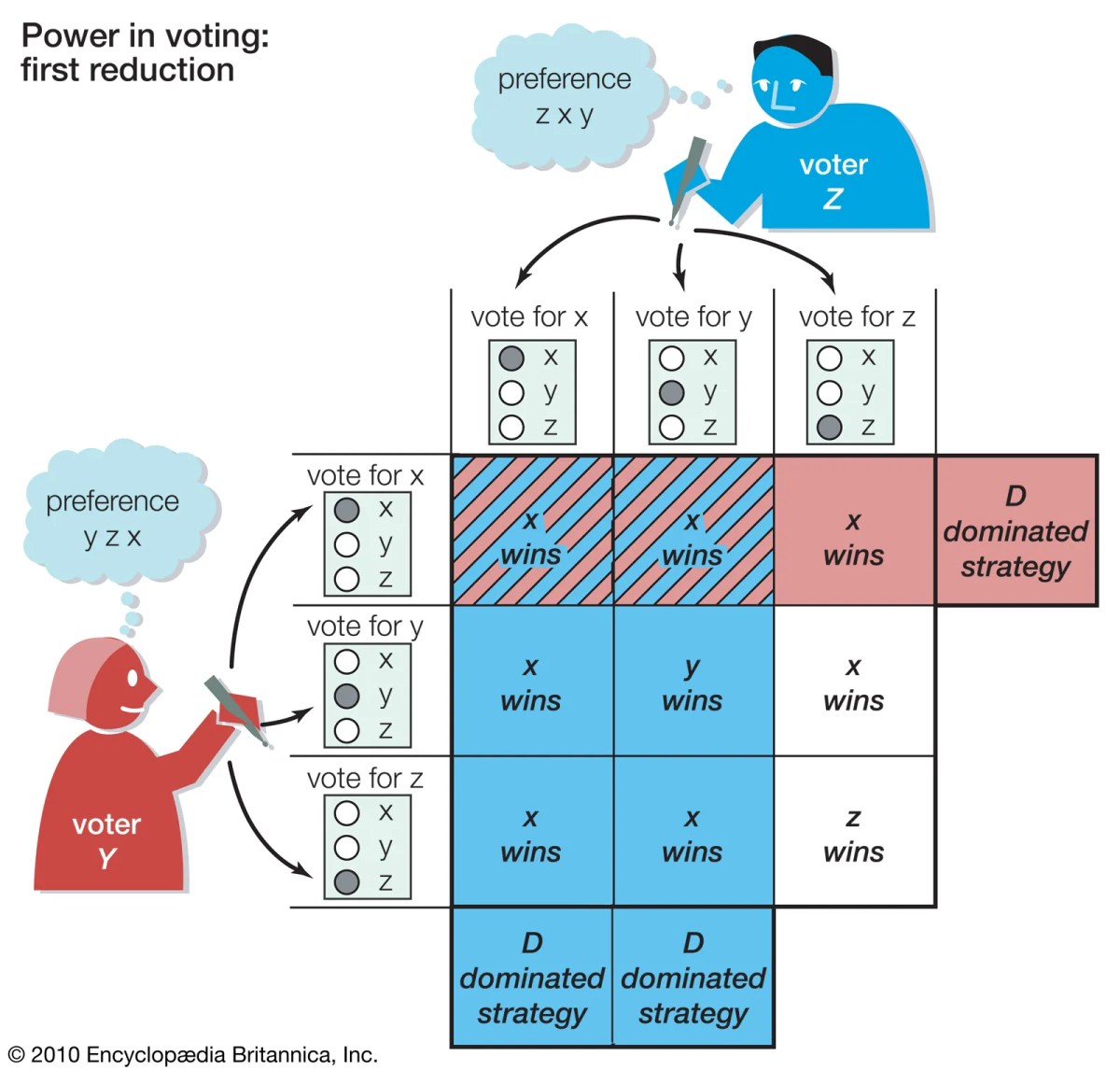 Cooperate deviant defect behavior networks spread social model